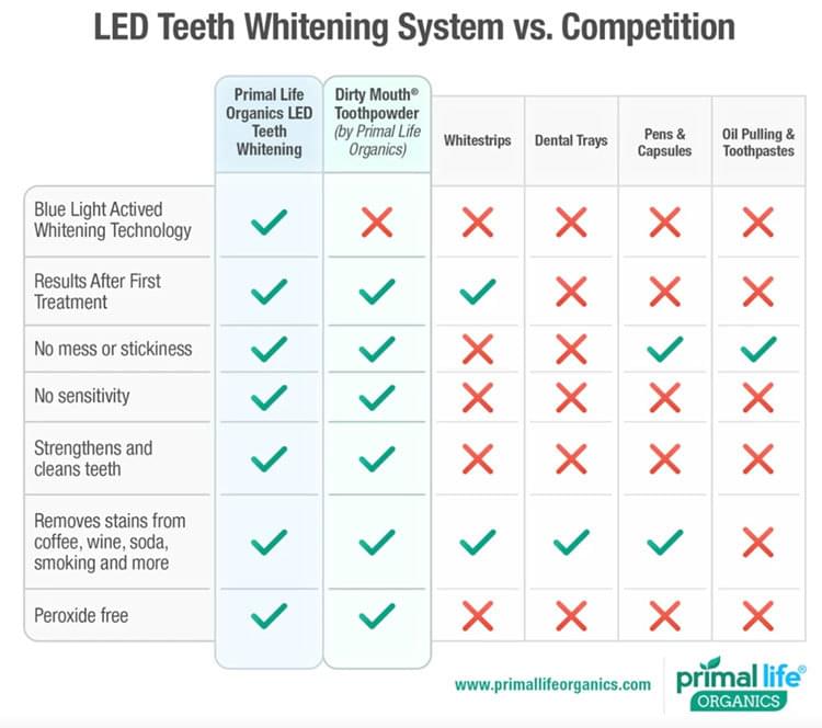 Natural Teeth Whitener